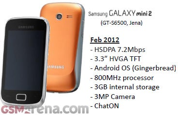 Samsung Galaxy mini 2 leaks out: bigger screen, better resolution, faster processor
