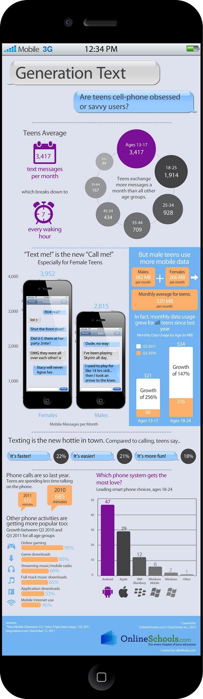 Teen texting hits new heights (infographic)