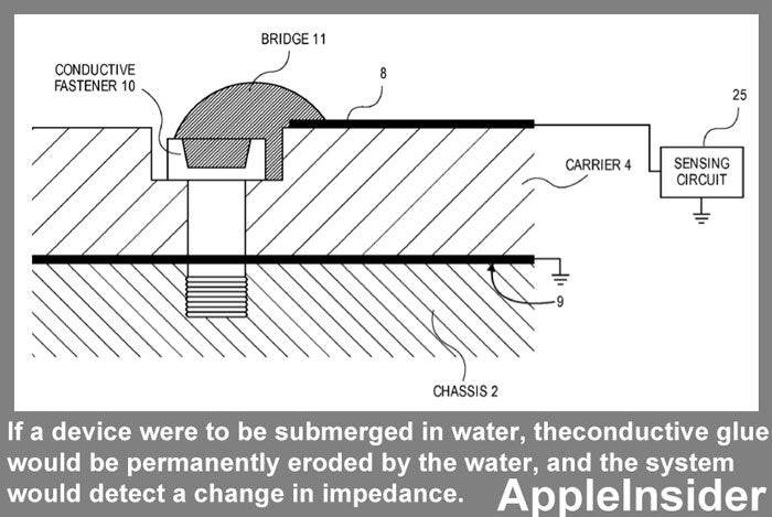 Apple patents better water damage detection to fend off false warranty claims