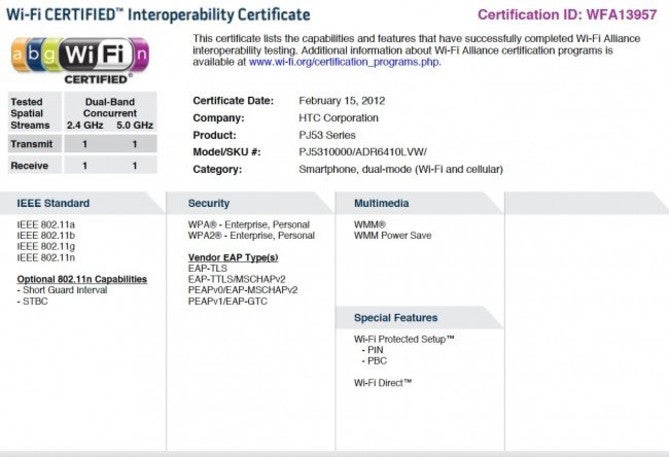 HTC Fireball gets its WiFi certification and appears destined for Verizon