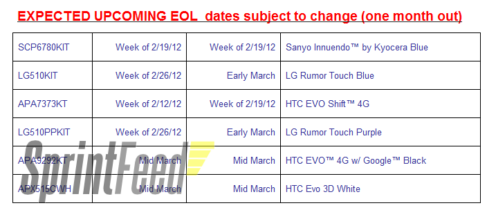 The HTC EVO Shift 4G and the white HTC EVO 3D will be EOL next month - RIP: HTC Evo Shift 4G and White HTC EVO 3D
