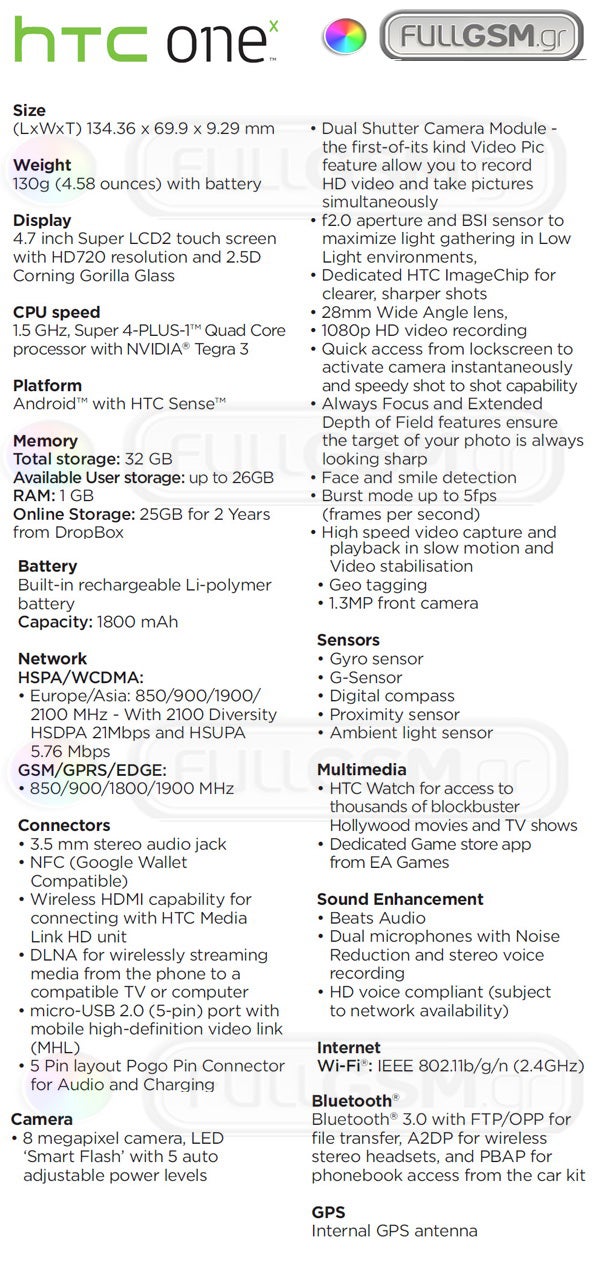 Full HTC one x specs reveal a true flagship