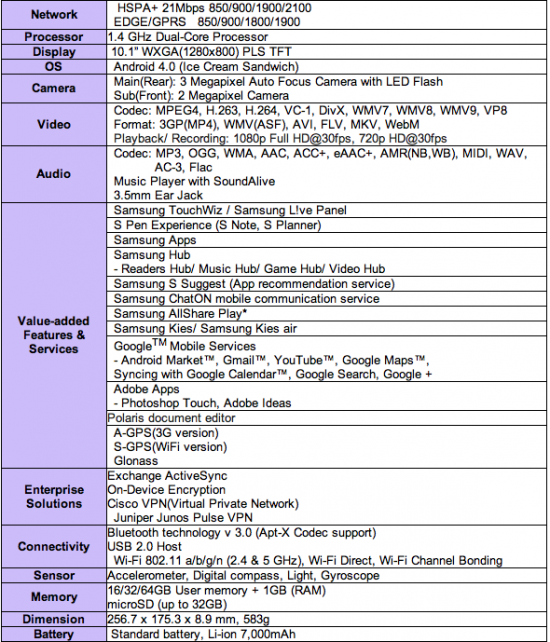 Samsung Galaxy Note 10.1 is finally official: S Pen supporting tablet