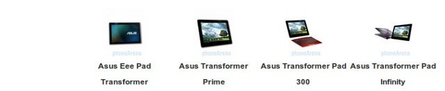 Spec comparison: Asus Eee Pad tablets updated with high-res Infinity and affordable quad-core 300 series