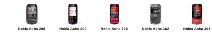 Nokia Asha 302, Asha 202 join the Series 40 family: spec comparison
