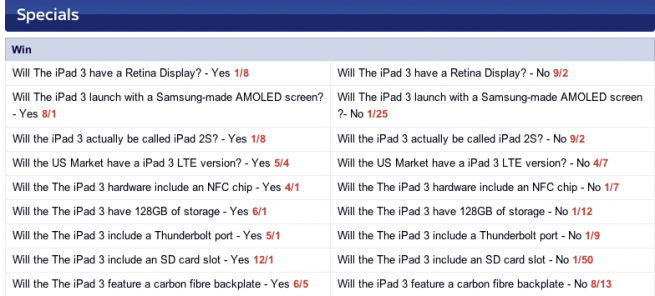 Before being taken down, the Sky Bet site listed these odds for various Apple iPad 3 features - Web site let people make real wagers on Apple iPad 3 features