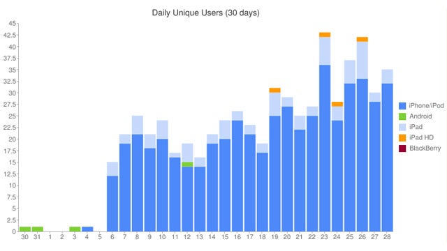 "iPad HD" moniker appears in accessory listings and analytics data