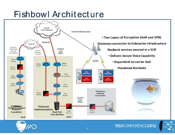 NSA Spies use the Fishbowl Architecture to communicate safely - NSA creates special Android spy phones