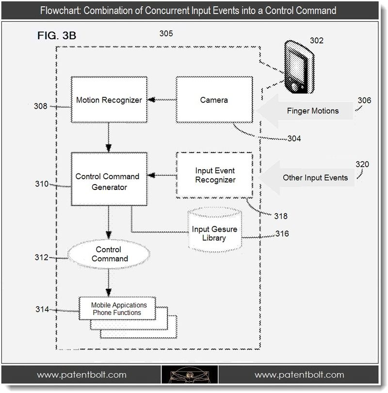 Flow chart for Google's hands-free system - Motion-based gestures patent filed by Google