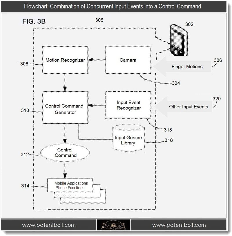 Flow chart for Google&#039;s hands-free system - Motion-based gestures patent filed by Google