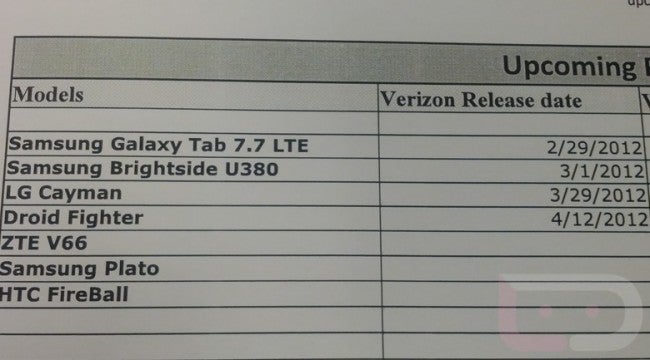 A leaked screenshot from Verizon&#039;s computer system reveals launch dates for the LG Cayman and the DROID Fighter - Launch dates for Verizon&#039;s LG Cayman and DROID Fighter leak