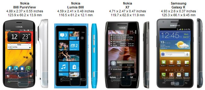 Nokia 808 PureView Specs Review
