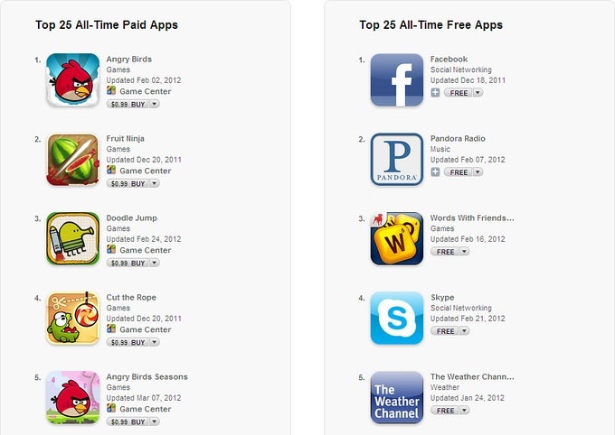 Apple unveils the App Store&#039;s best hits of all time
