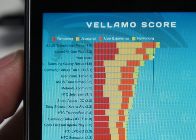 Intel Medfield phone benchmarked, beats the Galaxy Nexus easily