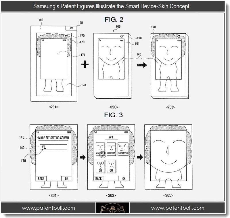 Samsung files for smart device-skin patent