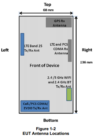 Sprint Galaxy Nexus saunters through the FCC