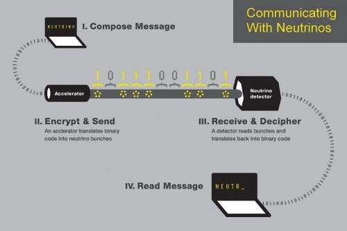 Researchers send the first wireless message through solid rock