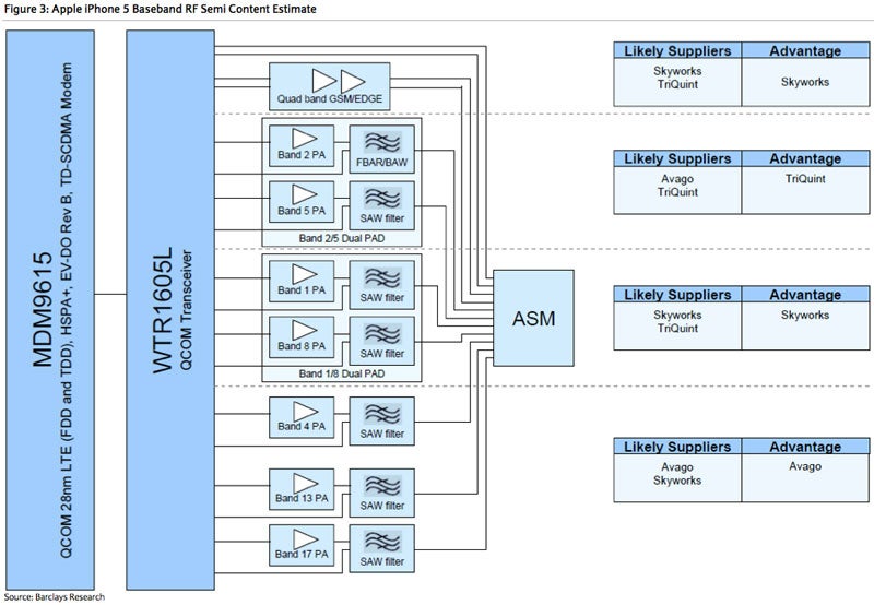 Next iPhone to feature a 4.6&quot; Retina Display, Apple still mulling its LTE radio pick