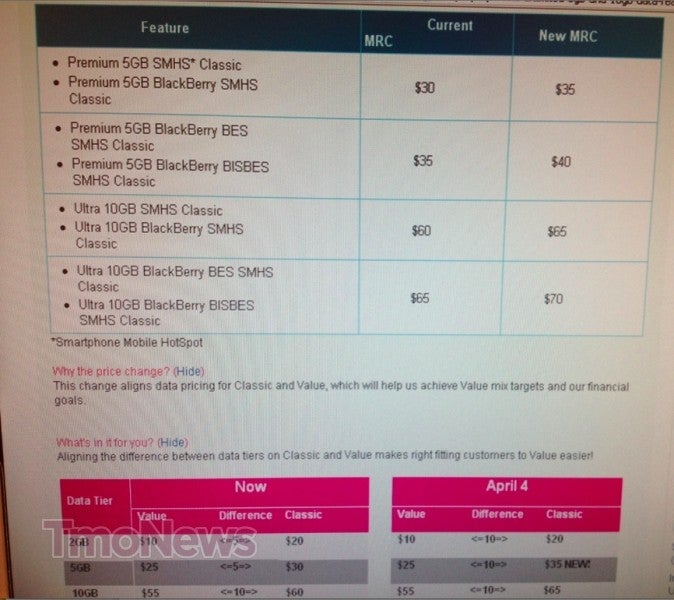 t mobile wearable plan cost