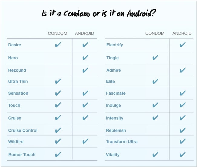Is it a condom or is it Android: a working theory for phone makers