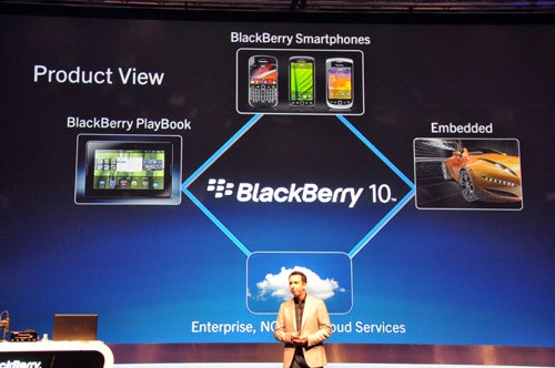 Announcing BlackBerry 10 - RIM delays its annual meeting with investors until after the launch of BlackBerry 10