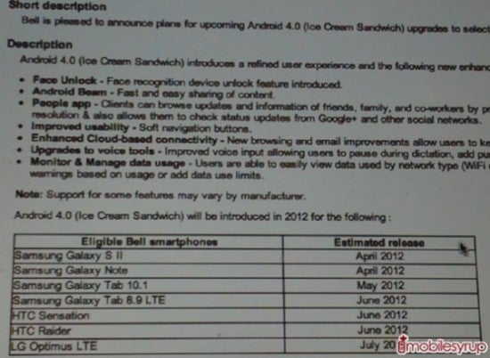 Bell Canada lists ICS updates, puts American carriers to shame