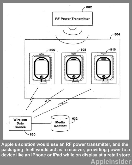 Apple&#039;s plan for active packaging - Apple applies for patent that lets a device sell itself