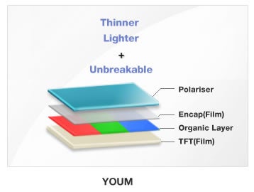 Samsung brands its flexible AMOLED screens as “YOUM”
