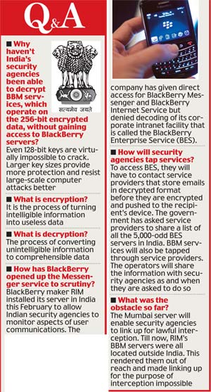 Details of the &quot;spying&quot; plan - India soon ready to spy on BBM users