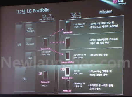 LG D1L tipped to sport a 720p 4.7&quot;  screen like the Optimus 4X HD, but arrive with Snapdragon S4 and LTE
