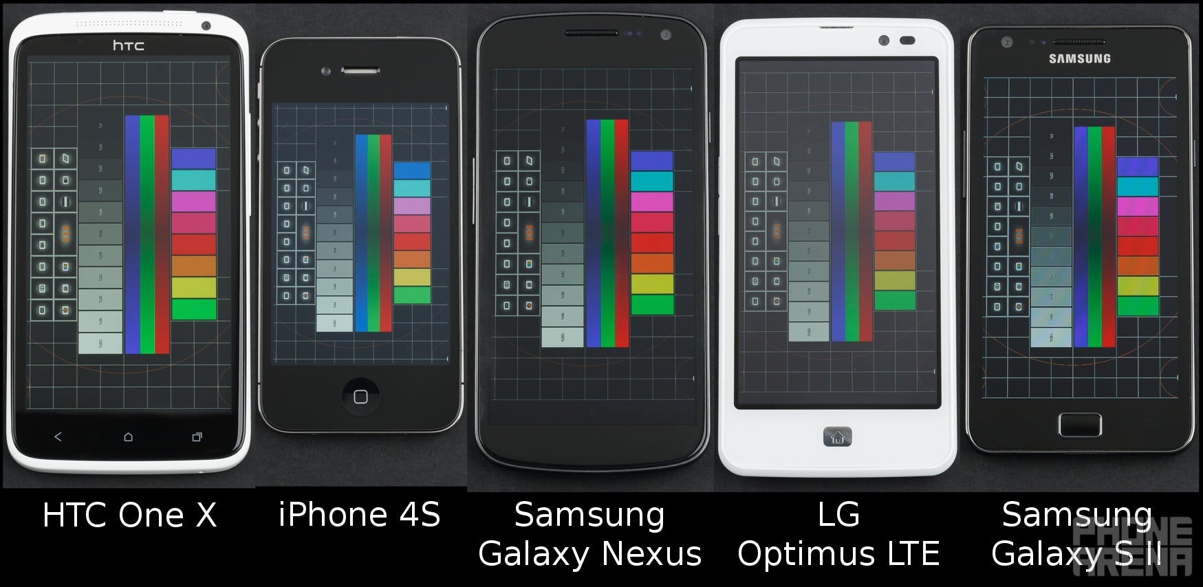 The five displays viewed at a 90-degree angle. Note that each display has been photographed individually - Display comparison: HTC One X vs iPhone 4S, Samsung Galaxy Nexus, LG Nitro HD, Samsung Galaxy S II