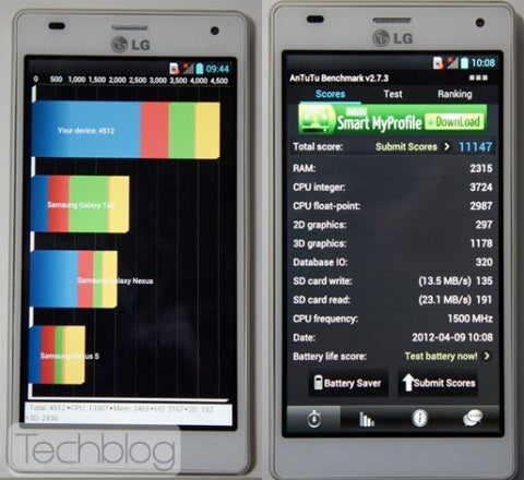 LG Optimus 4X HD benchmarks impressive, on par with the HTC One X