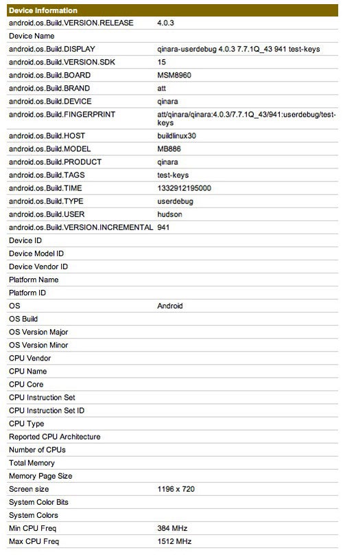 The GLBenchmark test data - GLBenchmark test leads to speculation that Motorola is dropping TI for the Qualcomm S4