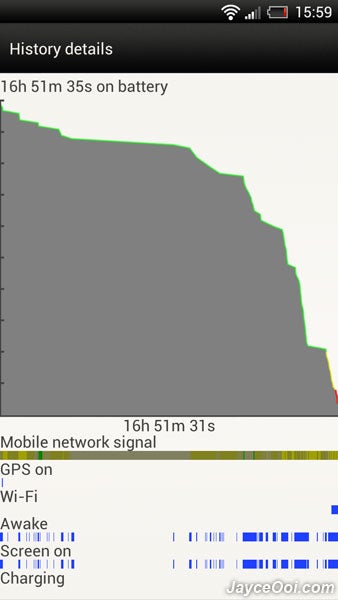 The HTC One X battery life charted - HTC says customers want thin models over more battery life