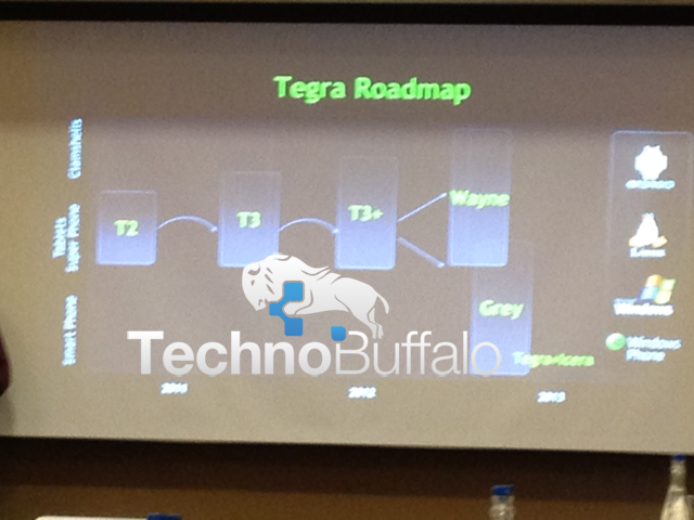 Nvidia Tegra3+ coming later this year with improved performance, still no LTE