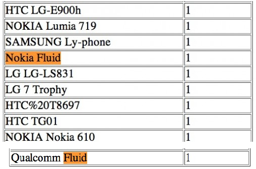 Occasional Gamers site showed both models - Nokia Windows Phone 8 models getting tested on Verizon and T-Mobile networks