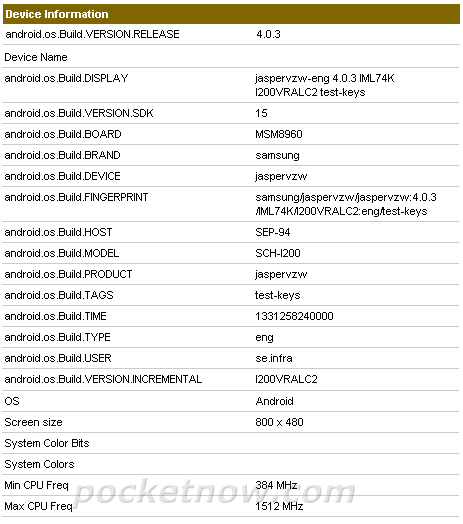 Verizon-bound Samsung Jasper with latest Snapdragon surfaces in benchmarks