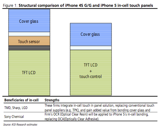 Tim Cook bringing more efficient supply chain and aiming for thinnest iPhone