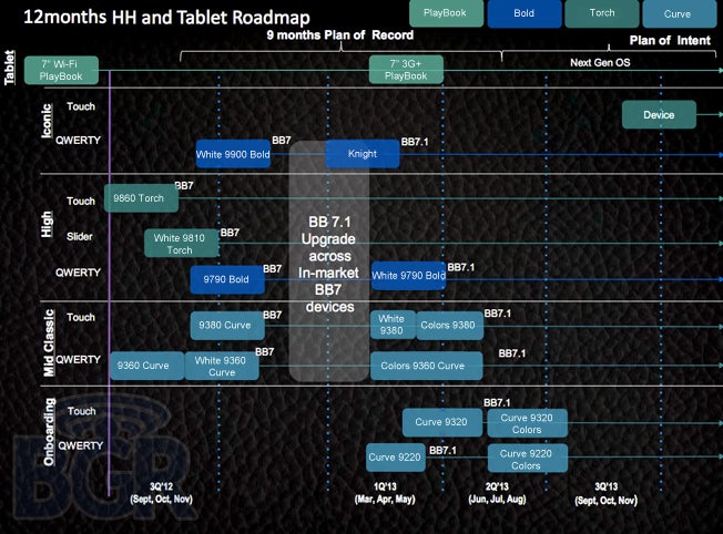 RIM’s first BlackBerry 10 phone release date pegged for October