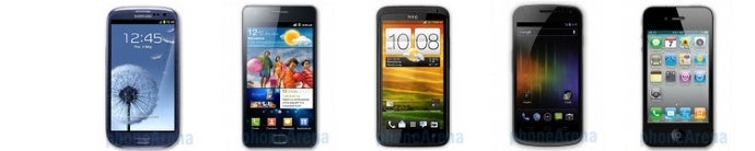 Samsung Galaxy S III vs HTC One X vs Galaxy Nexus vs iPhone 4S: spec comparison