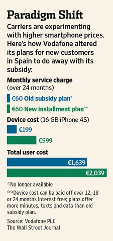 Apple shares down 12% from highs as carriers cut on subsidies, Verizon reps pushing LTE over the iPhone