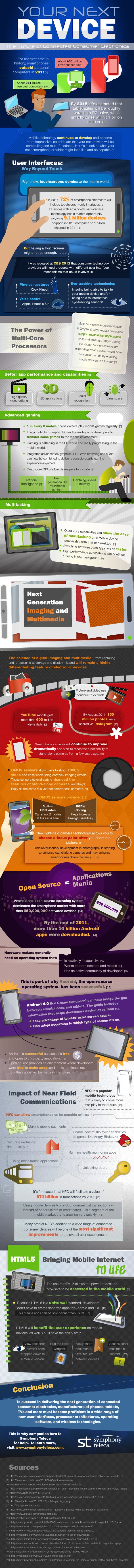 Every feature and technology your next phone will have, summed up into one infographic