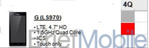 LG LS970 could be announced for Sprint during Q4 of 2012 - LG LS970 could be a quad-core LTE beast of a smartphone, bound for Sprint
