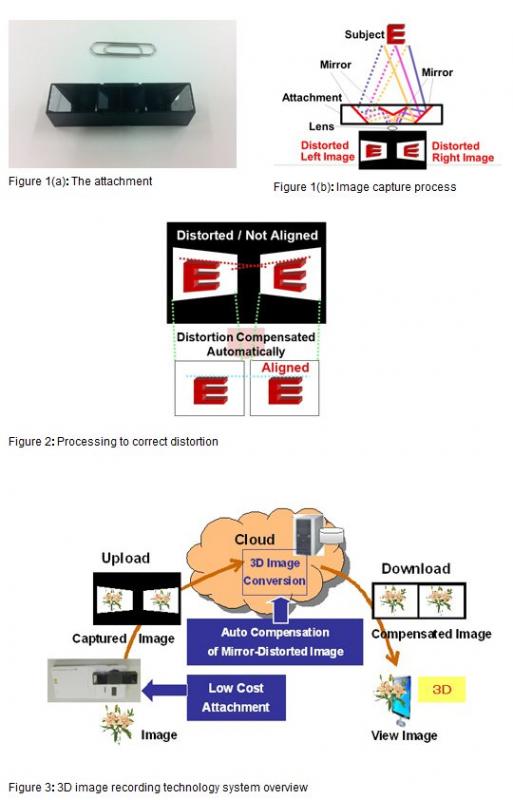 Fujitsu technology gives any smartphone 3D powers