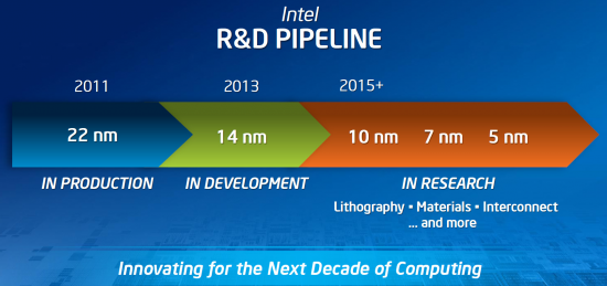 Intel takes a look at 5nm chips, already in the foreseeable future