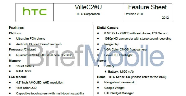 HTC Ville C leaks, to be a lightweight HTC One S