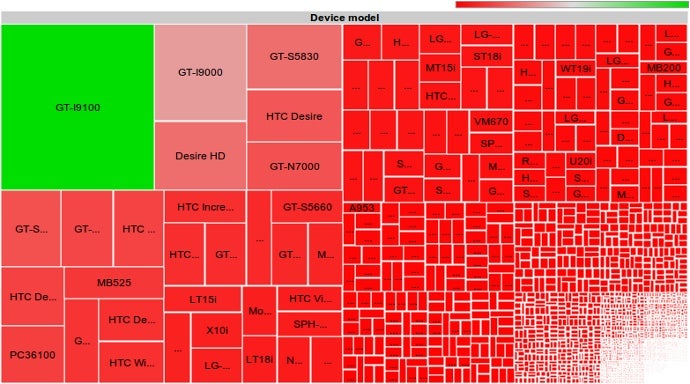 Android device diversity pictured
