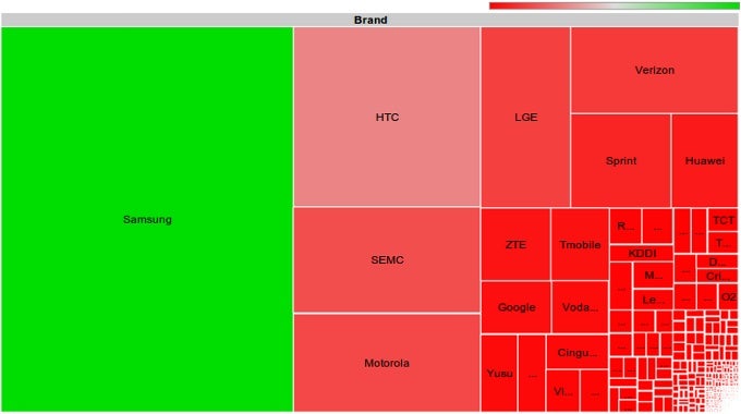 Android device diversity pictured