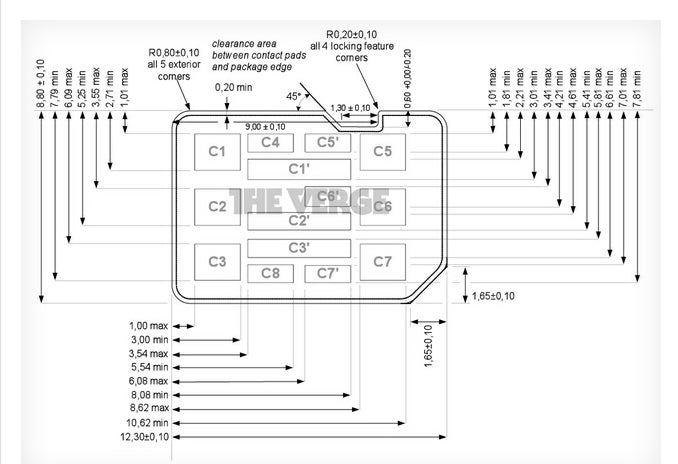 RIM and Motorola&#039;s newest nano-SIM standard submission - RIM and Motorola submit revised nano-SIM card standard that is 80% Apple&#039;s design but the tray