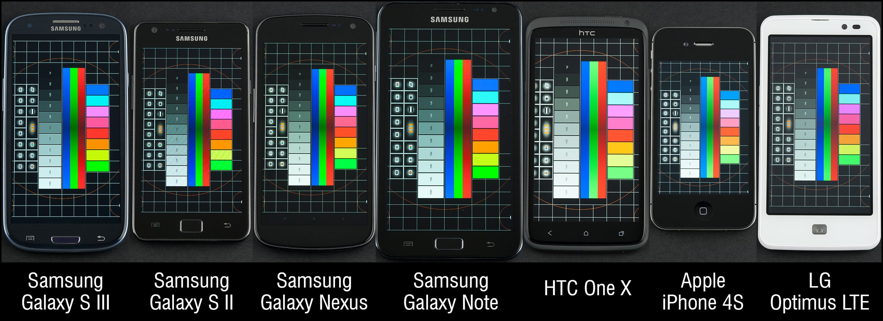 The seven displays viewed at a 90-degree angle. Note that each display has been photographed individually - Screen comparison: Samsung Galaxy S III vs the fierce competition
